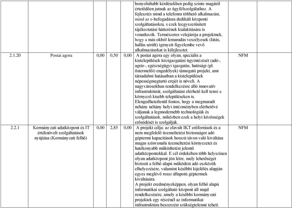 Természetes velejárója a projektnek, hogy a más okból lemaradás veszélyesek (látás, hallás sérült) igényeit figyelembe vevő alkalmazásokat is kifejlesztet. 2.1.