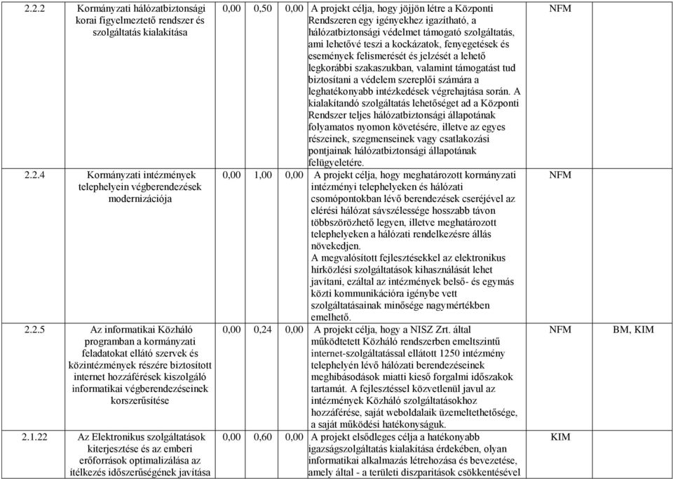 igényekhez igazítható, a hálózatbiztonsági védelmet támogató szolgáltatás, ami lehetővé teszi a kockázatok, fenyegetések és események felismerését és jelzését a lehető legkorábbi szakaszukban,