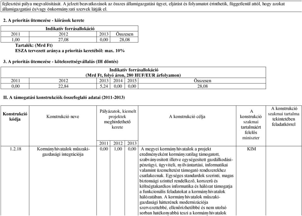 A prioritás ütemezése - kiírások kerete Indikatív forrásallokáció 2011 2012 2013 Összesen 1,00 27,08 0,00 28,08 Tartalék: (Mrd Ft) ESZA tervezett aránya a prioritás keretéből: max. 10% 3.