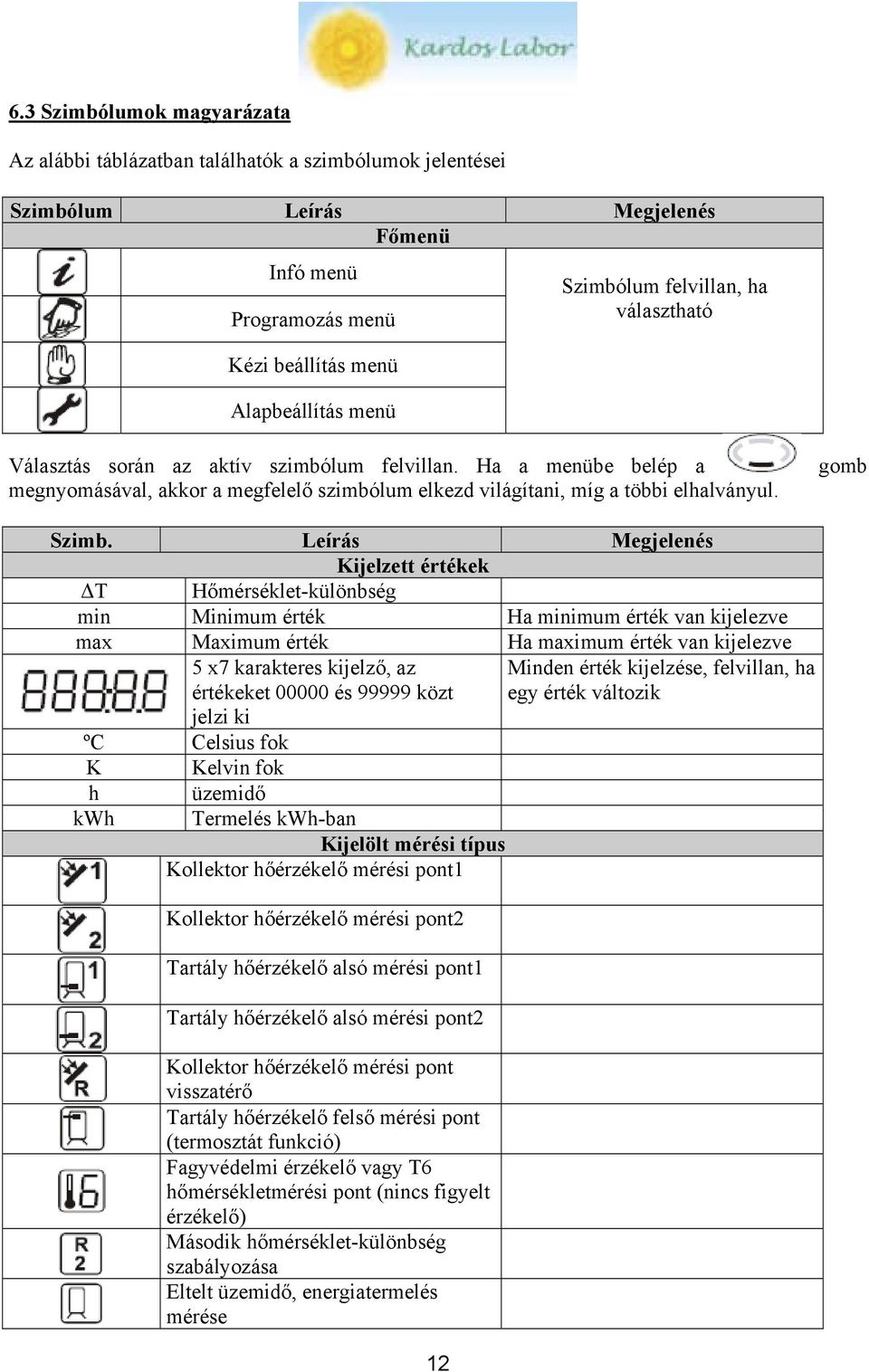 Leírás Megjelenés Kijelzett értékek T Hőmérséklet-különbség min Minimum érték Ha minimum érték van kijelezve max Maximum érték Ha maximum érték van kijelezve 5 x7 karakteres kijelző, az értékeket