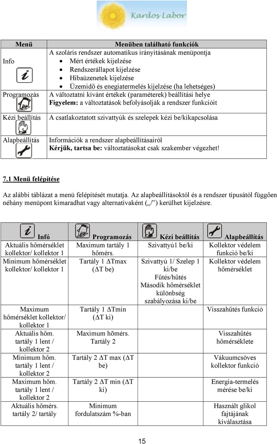 szivattyúk és szelepek kézi be/kikapcsolása Alapbeállítás Információk a rendszer alapbeállításairól Kérjük, tartsa be: változtatásokat csak szakember végezhet! 7.