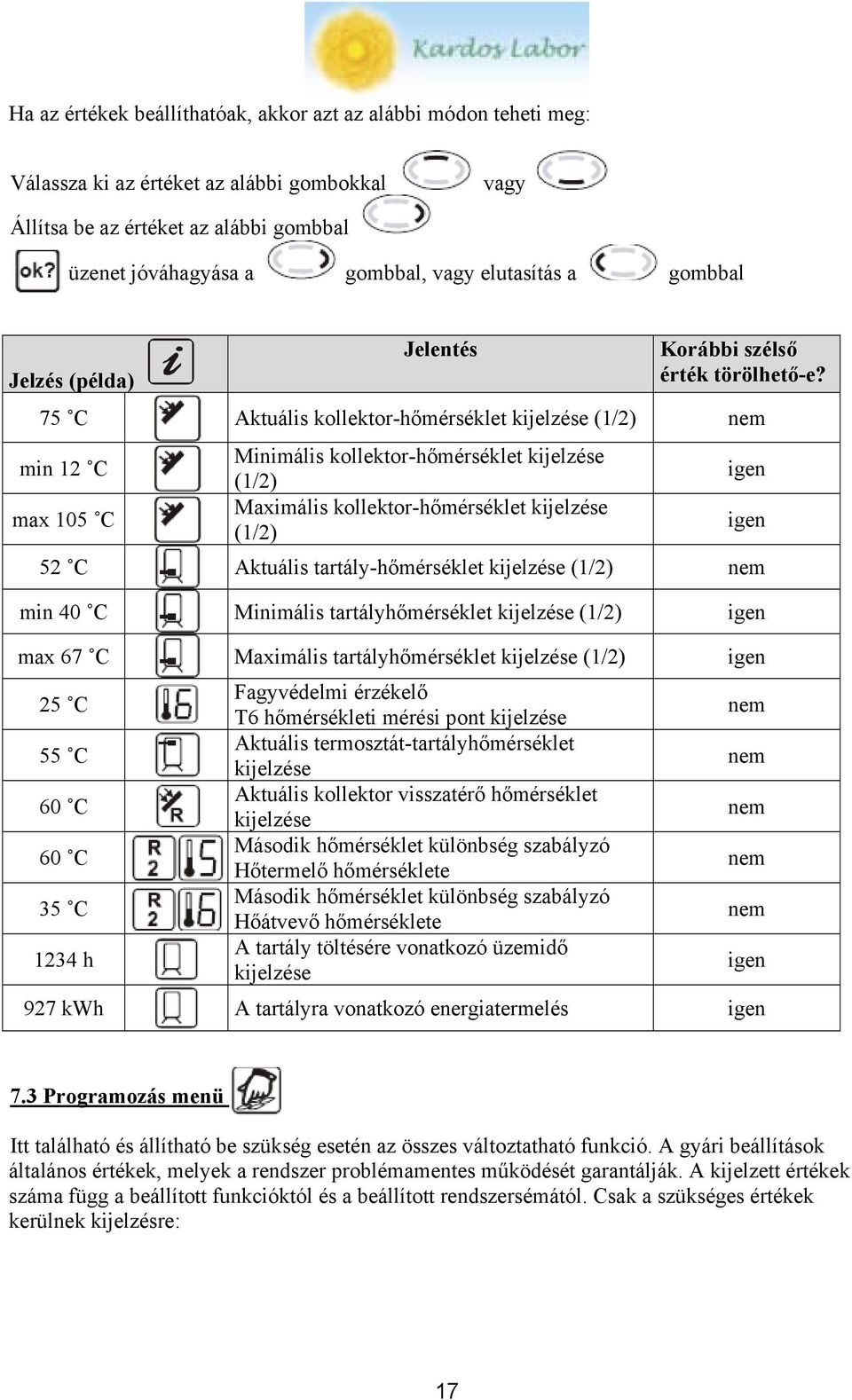 75 C Aktuális kollektor-hőmérséklet kijelzése (1/2) nem min 12 C max 105 C Minimális kollektor-hőmérséklet kijelzése (1/2) Maximális kollektor-hőmérséklet kijelzése (1/2) igen igen 52 C Aktuális