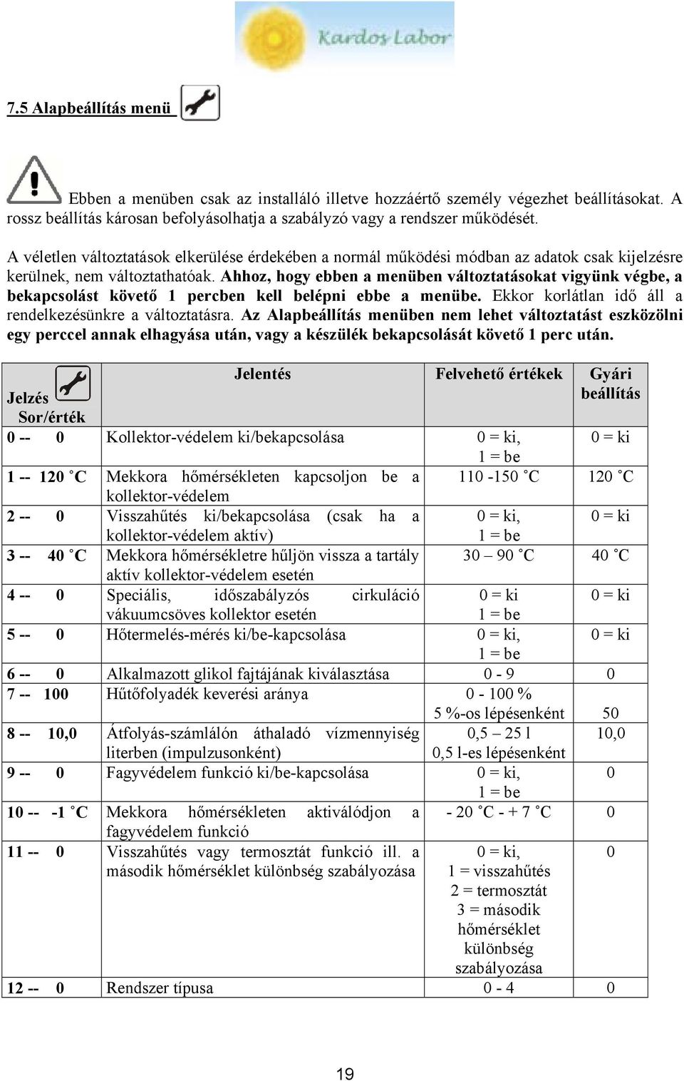 Ahhoz, hogy ebben a menüben változtatásokat vigyünk végbe, a bekapcsolást követő 1 percben kell belépni ebbe a menübe. Ekkor korlátlan idő áll a rendelkezésünkre a változtatásra.