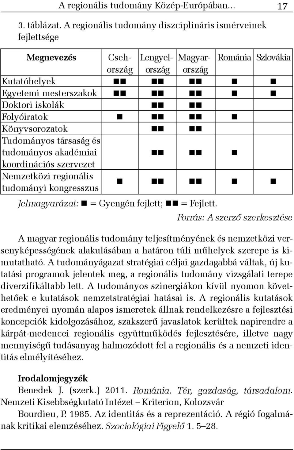 koordinációs szervezet Nemzetközi regionális tudományi kongresszus Csehország Lengyelország Jelmagyarázat: = Gyengén fejlett; = Fejlett.