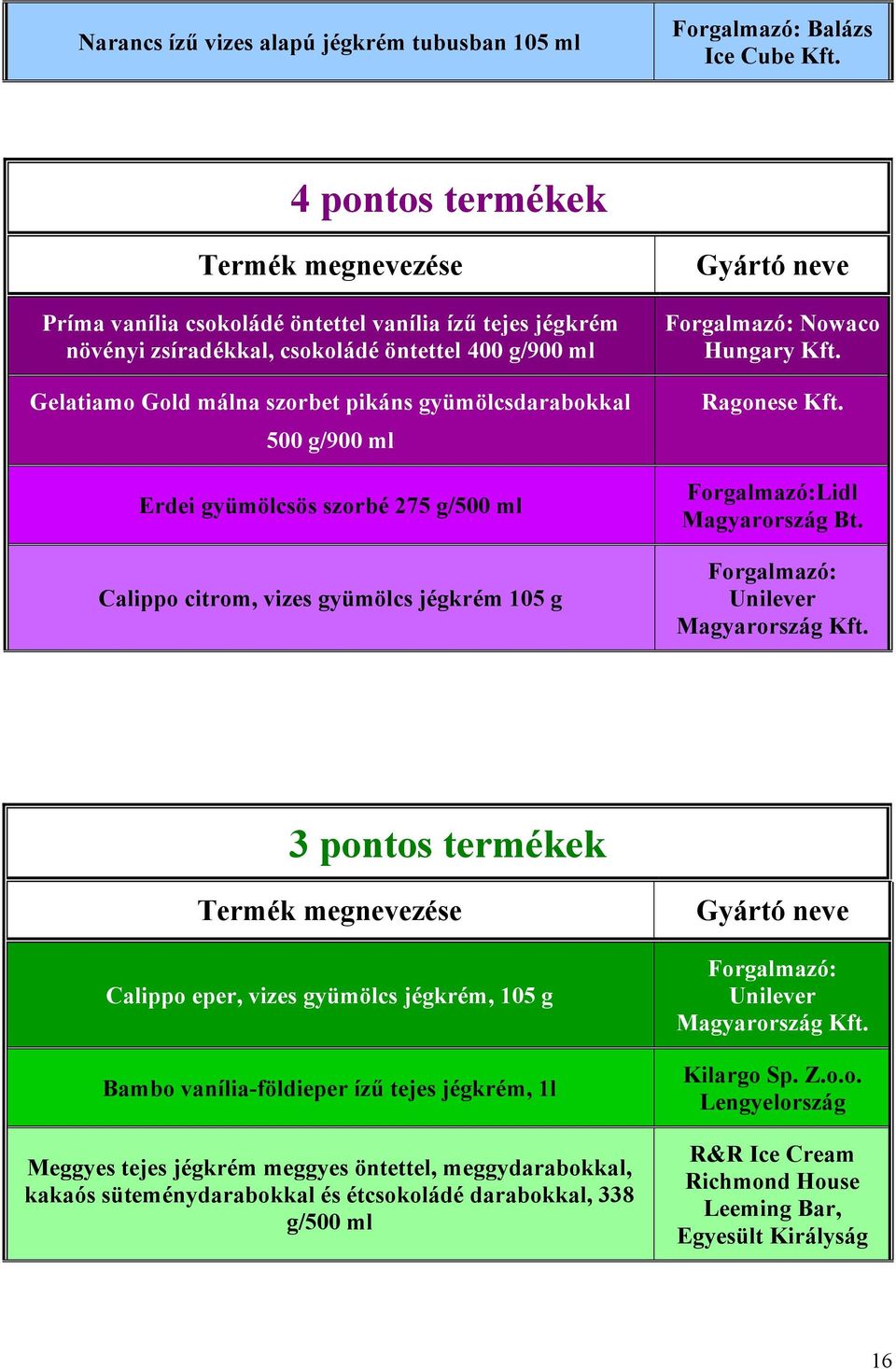 gyümölcsdarabokkal 500 g/900 ml Erdei gyümölcsös szorbé 275 g/500 ml Calippo citrom, vizes gyümölcs jégkrém 105 g Nowaco Hungary Kft. Ragonese Kft. Lidl Magyarország Bt.