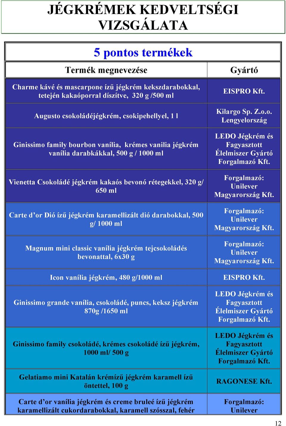 karamellizált dió darabokkal, 500 g/ 1000 ml Magnum mini classic vanília jégkrém tejcsokoládés bevonattal, 6x30 g Icon vanília jégkrém, 480 g/1000 ml Ginissimo grande vanília, csokoládé, puncs, keksz