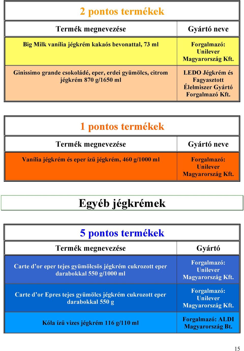 pontos termékek Carte d or eper tejes gyümölcsös jégkrém cukrozott eper darabokkal 550 g/1000 ml Carte d or Epres