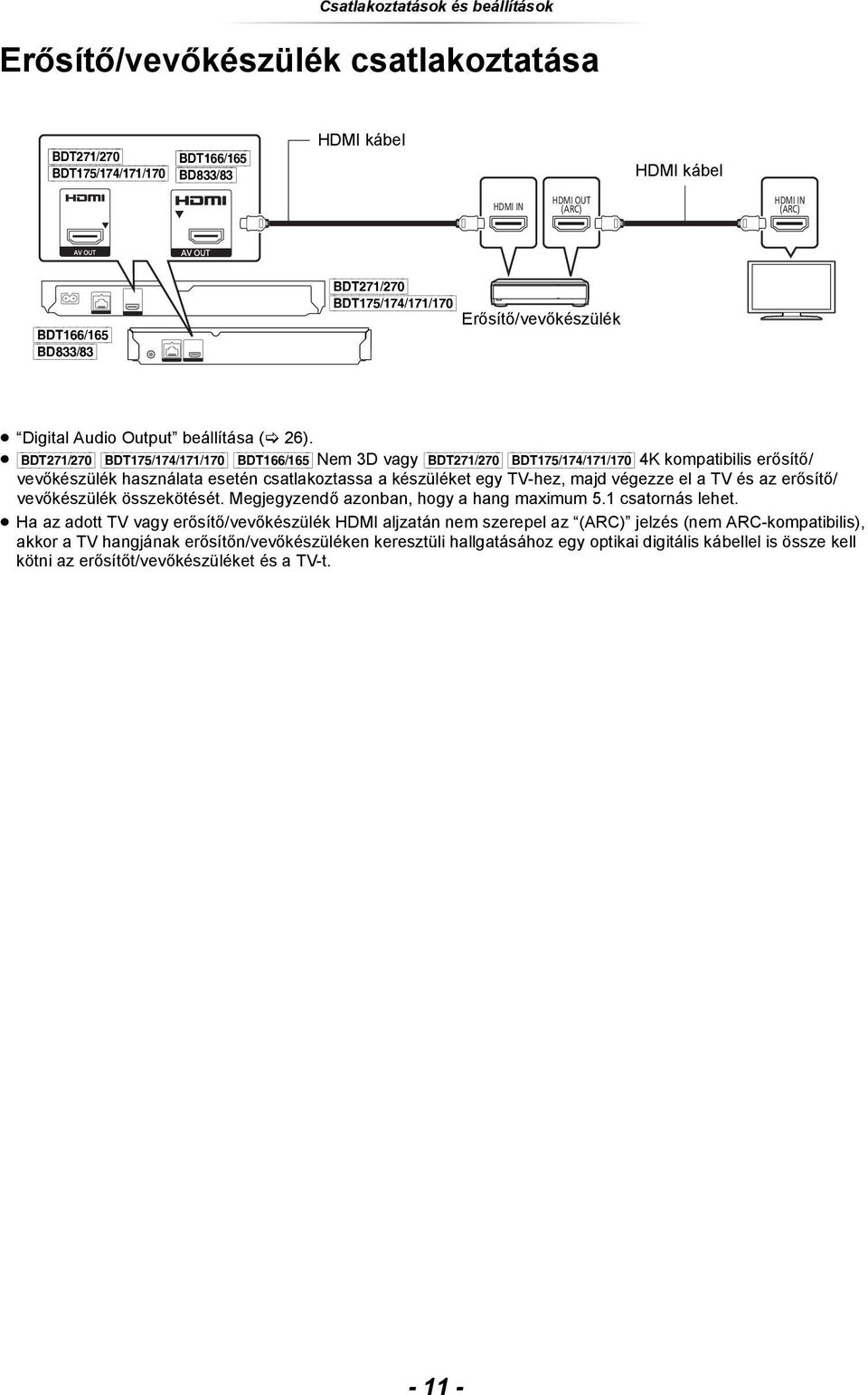 [BDT271/270] [BDT175/174/171/170] [BDT166/165] Nem 3D vagy [BDT271/270] [BDT175/174/171/170] 4K kompatibilis erősítő/ vevőkészülék használata esetén csatlakoztassa a készüléket egy TV-hez, majd