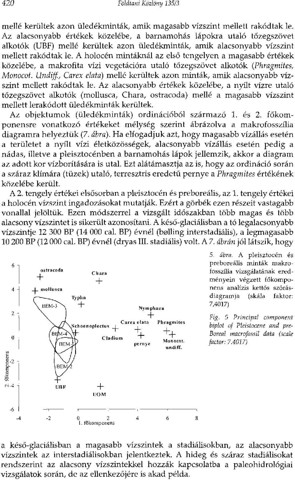 A holocén mintáknál az első tengelyen a magasabb értékek közelébe, a makrofita vízi vegetációra utaló tőzegszövet alkotók (Phragmües, Monocot. Undiff.
