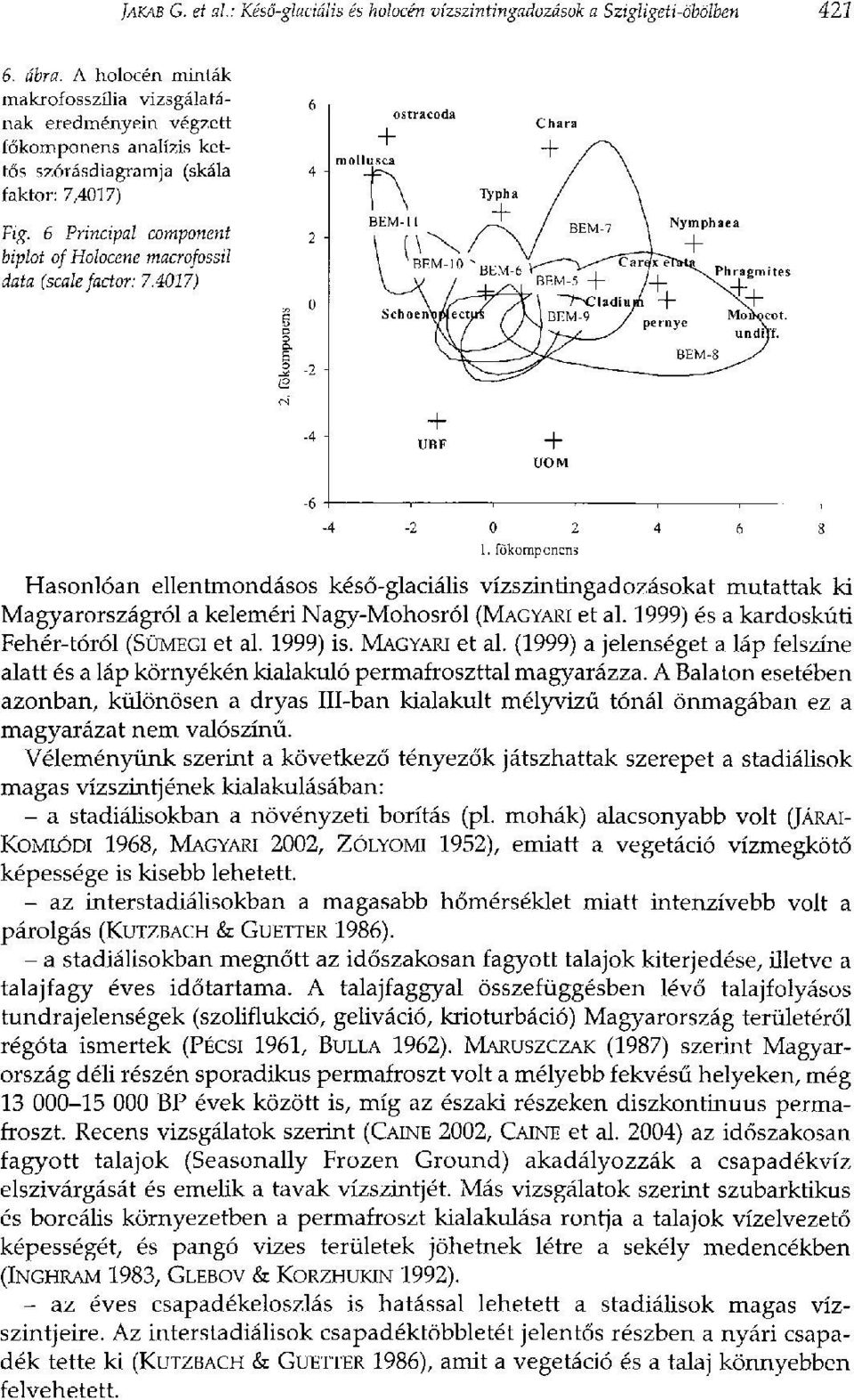 6 Principal component biplot of Holocene macrojossil data (scale factor: 7.4017) -4-2 0 2 4 6 8 1.