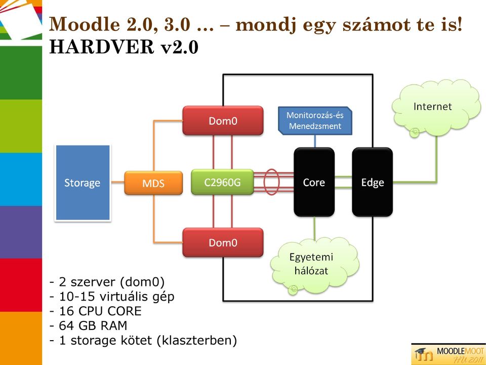 virtuális gép - 16 CPU CORE - 64 GB