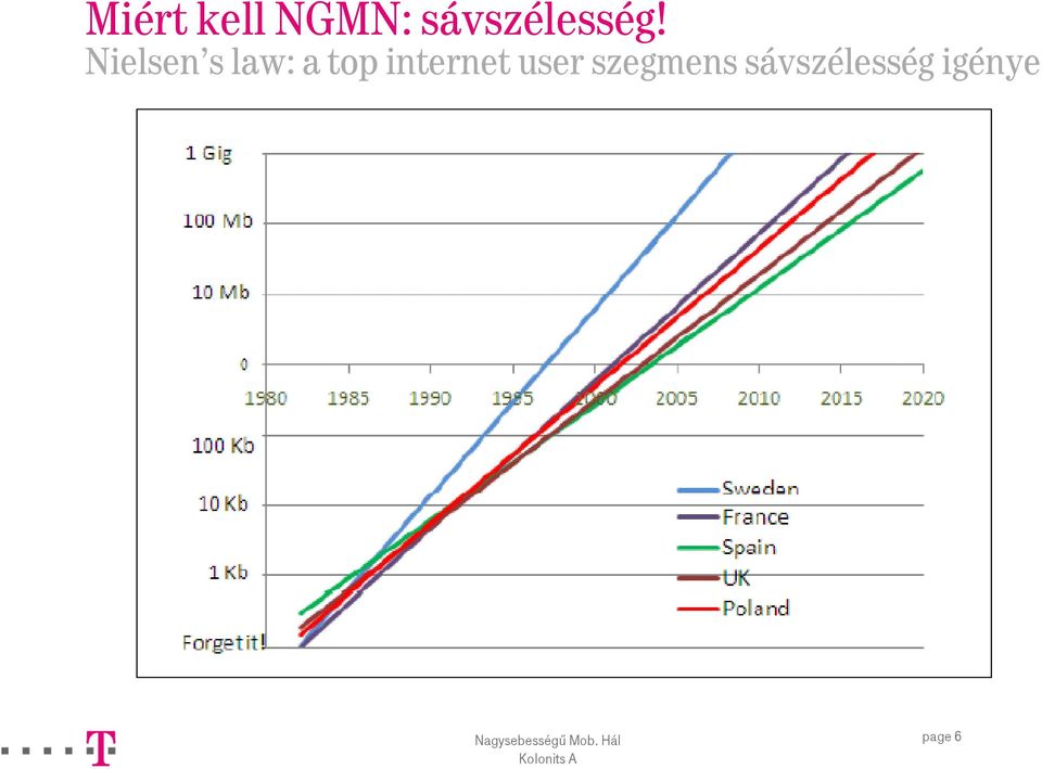 Nielsen s law: a top