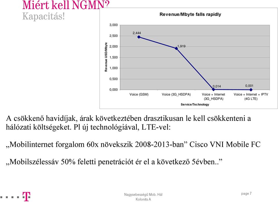 Voice + Internet (3G_HSDPA) Service/Technology 0,014 0,001 Voice + Internet + IPTV (4G LTE) A csökkenő havidíjak, árak