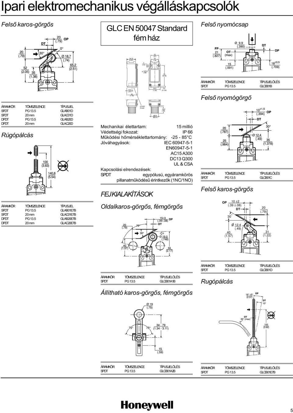 5 GLAB20E7B DPDT 20 mm GLAC20E7B conduit thread 15 millió Védettségi fokozat: IP 66 Mûködési hõmérséklettartomány: -25-85 C AC15 A300 DC13 Q300 UL & CSA Oldalkaros-görgõs, fémgörgõs 23 (0.9) 19,8 (.