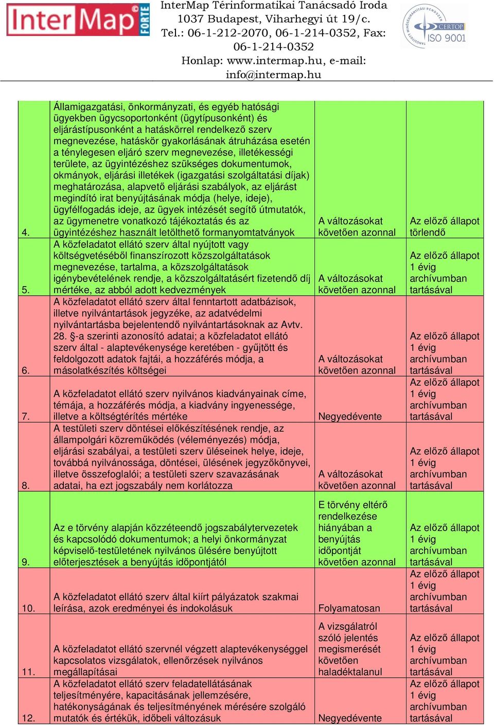 a ténylegesen eljáró szerv megnevezése, illetékességi területe, az ügyintézéshez szükséges dokumentumok, okmányok, eljárási illetékek (igazgatási szolgáltatási díjak) meghatározása, alapvető eljárási