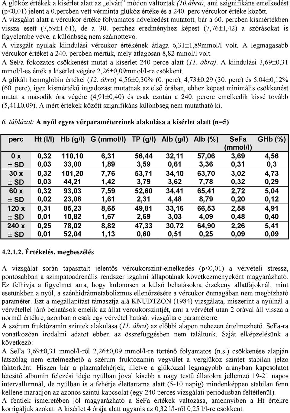 perchez eredményhez képest (7,76±1,42) a szórásokat is figyelembe véve, a különbség nem számottevő. A vizsgált nyulak kiindulási vércukor értékének átlaga 6,31±1,89mmol/l volt.