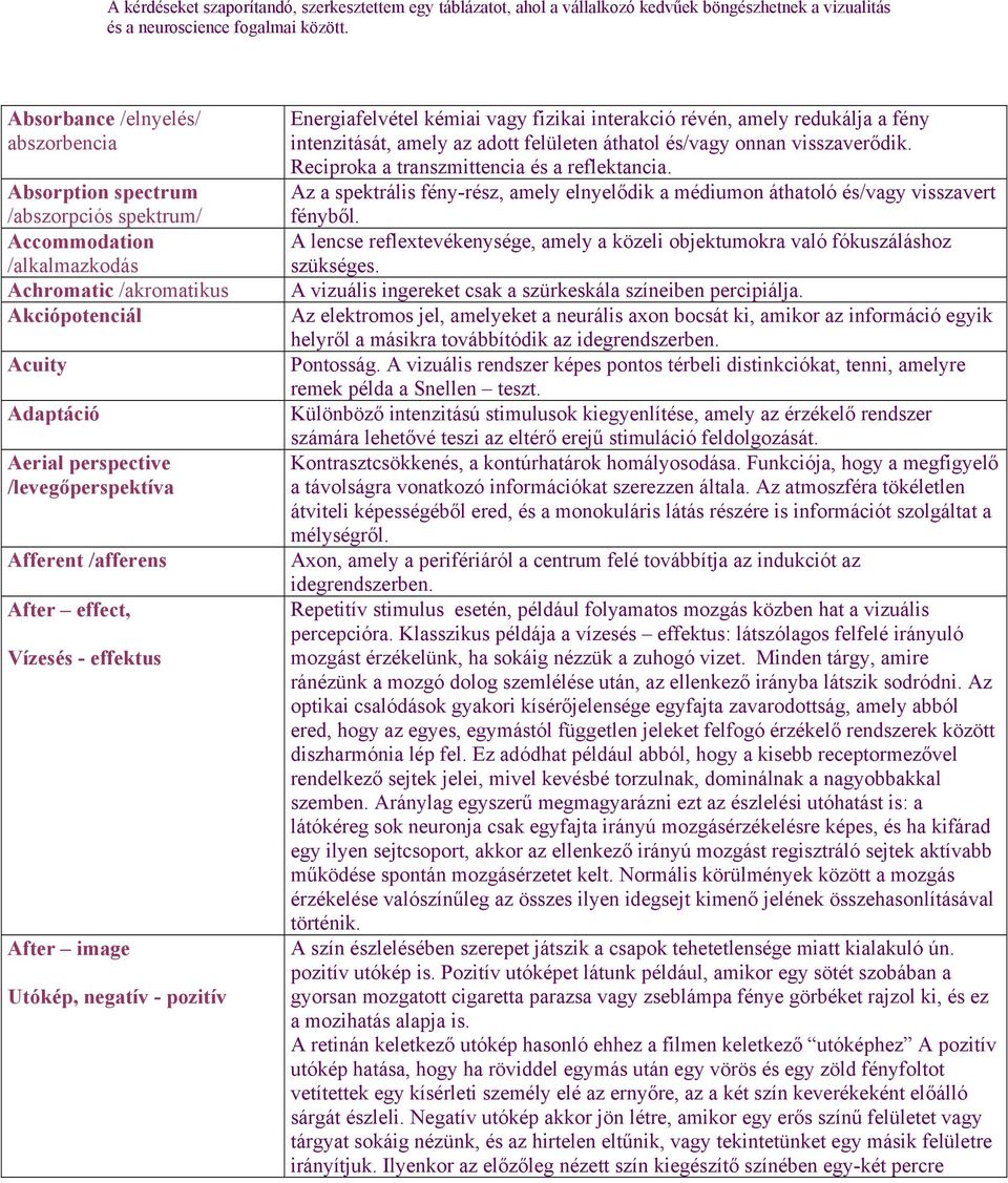 /levegőperspektíva Afferent /afferens After effect, Vízesés - effektus After image Utókép, negatív - pozitív Energiafelvétel kémiai vagy fizikai interakció révén, amely redukálja a fény intenzitását,