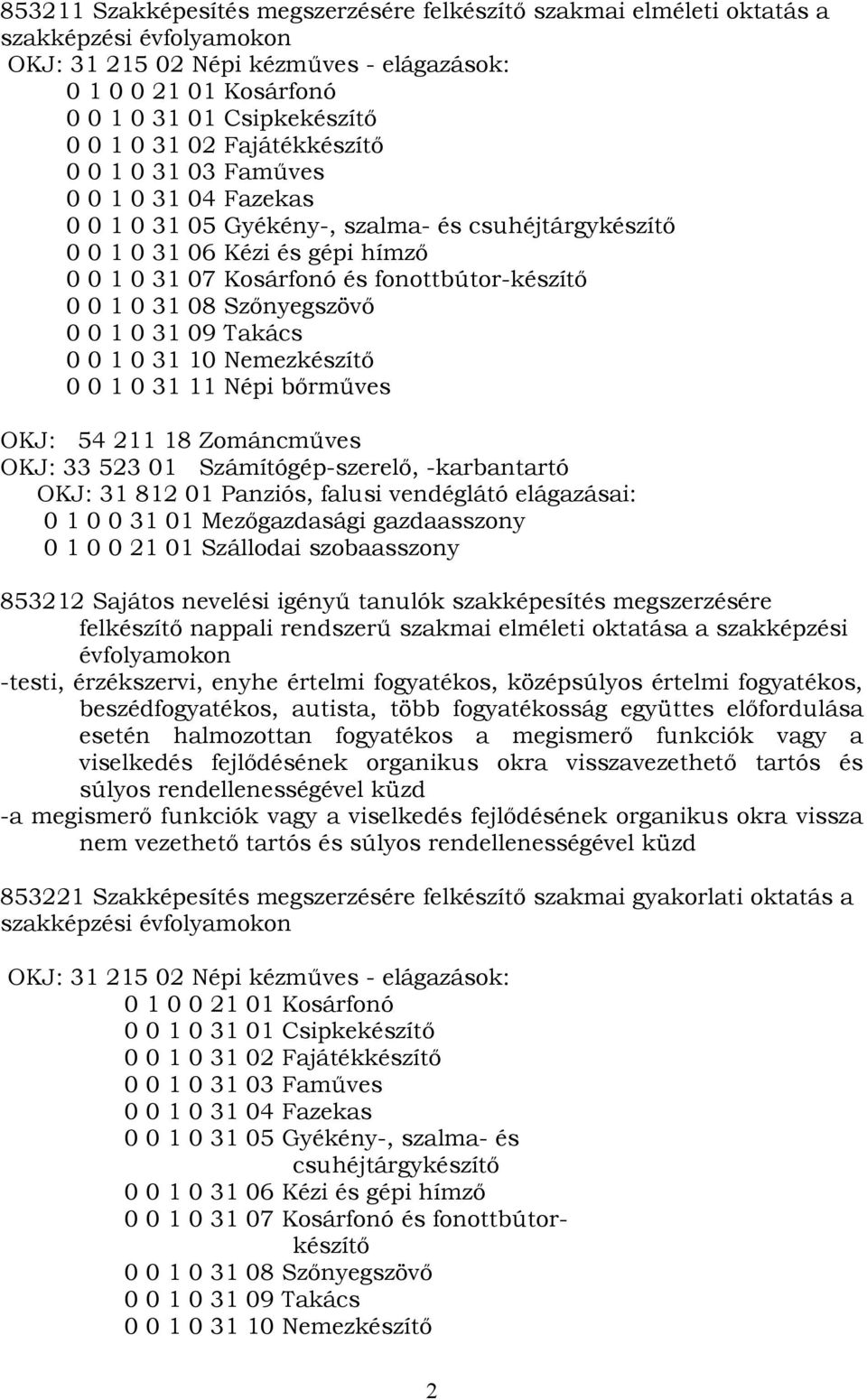 fonottbútor-készítő 0 0 1 0 31 08 Szőnyegszövő 0 0 1 0 31 09 Takács 0 0 1 0 31 10 Nemezkészítő 0 0 1 0 31 11 Népi bőrműves OKJ: 54 211 18 Zománcműves OKJ: 33 523 01 Számítógép-szerelő, -karbantartó