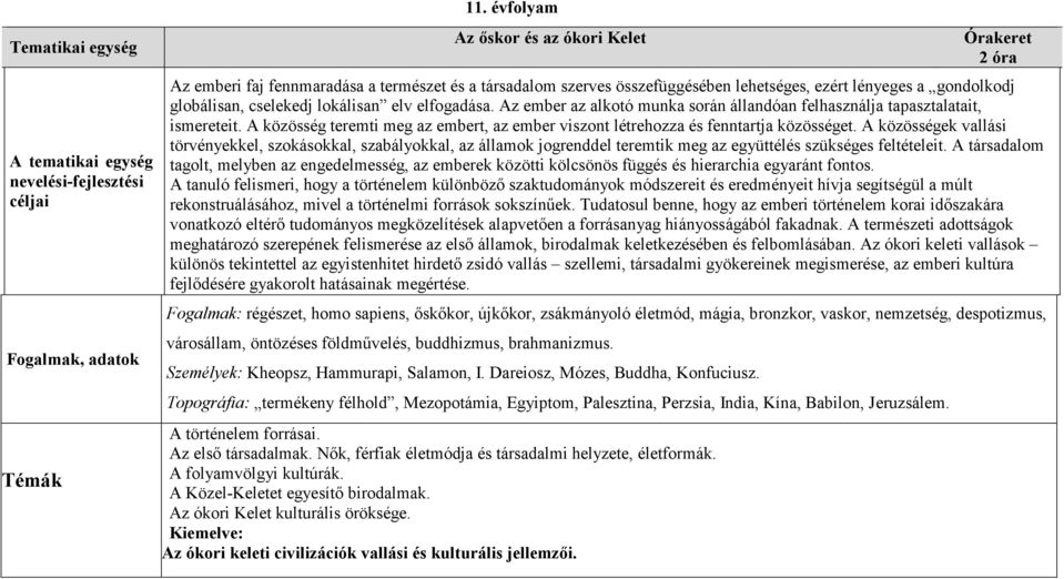 elfogadása. Az ember az alkotó munka során állandóan felhasználja tapasztalatait, ismereteit. A közösség teremti meg az embert, az ember viszont létrehozza és fenntartja közösséget.