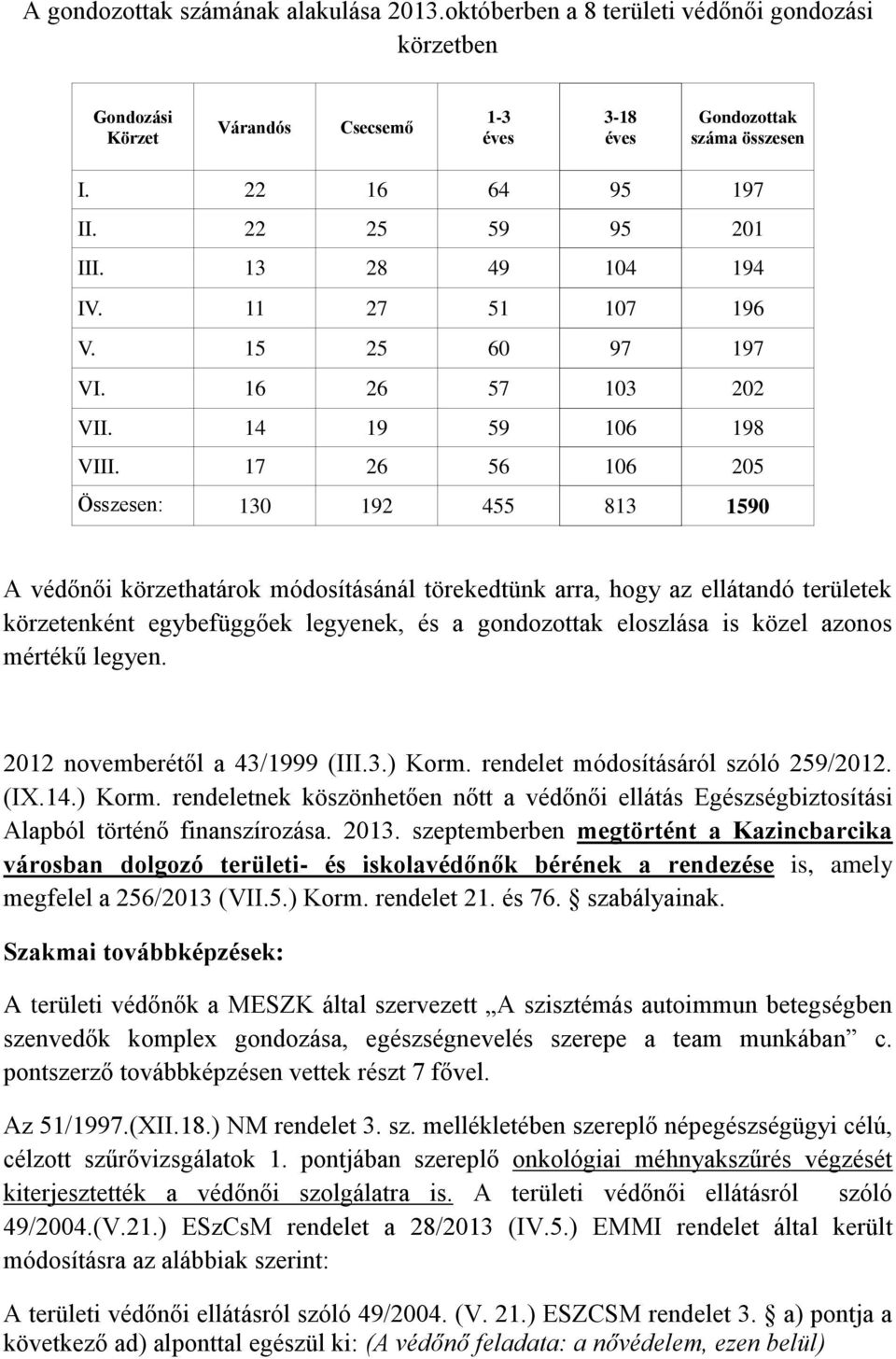 17 26 56 106 205 Összesen: 130 192 455 813 1590 A védőnői körzethatárok módosításánál törekedtünk arra, hogy az ellátandó területek körzetenként egybefüggőek legyenek, és a gondozottak eloszlása is