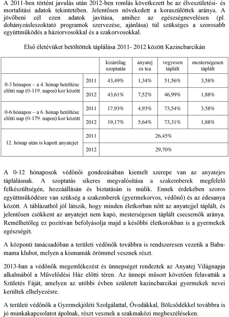 Első életévüket betöltöttek táplálása 2011-2012 között Kazincbarcikán kizárólag szoptatás anyatej és tea vegyesen táplált mesterségesen táplált 0-3 hónapos a 4. hónap betöltése előtti nap (0-119.