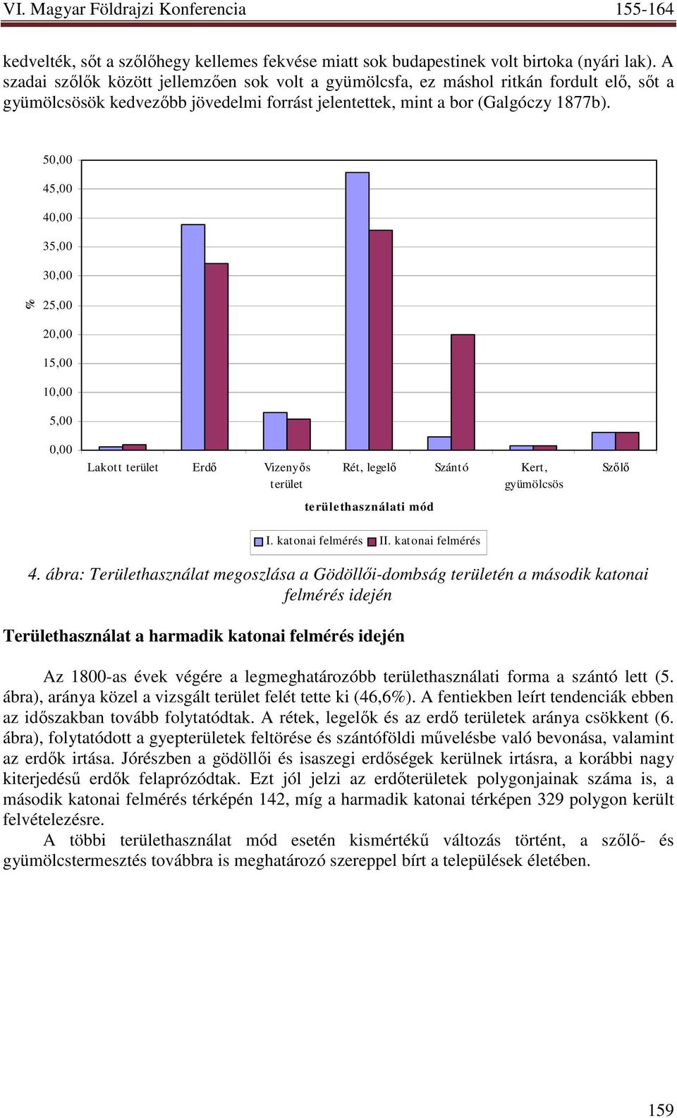 50,00 45,00 40,00 35,00 30,00 % 25,00 20,00 15,00 10,00 5,00 0,00 Lakott terület Erdı Vizenyıs terület Rét, legelı Szántó Kert, gyümölcsös területhasználati mód I. katonai felmérés II.