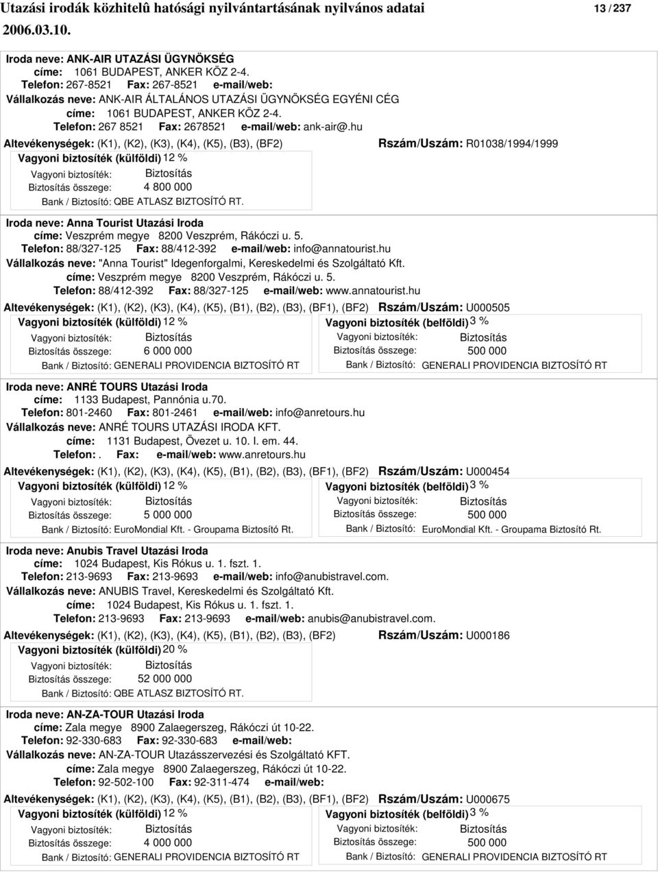 hu Altevékenységek: (K1), (K2), (K3), (K4), (K5), (B3), (BF2) Rszám/Uszám: R01038/1994/1999 4 800 000 Iroda neve: Anna Tourist Utazási Iroda címe: Veszprém megye 8200 Veszprém, Rákóczi u. 5.