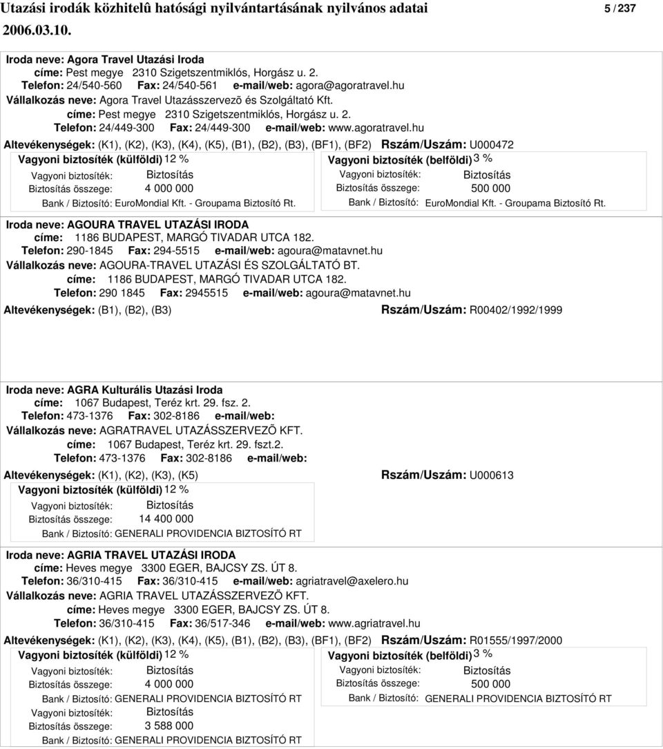 hu Altevékenységek: (K1), (K2), (K3), (K4), (K5), (B1), (B2), (B3), (BF1), (BF2) Rszám/Uszám: U000472 Iroda neve: AGOURA TRAVEL UTAZÁSI IRODA címe: 1186 BUDAPEST, MARGÓ TIVADAR UTCA 182.