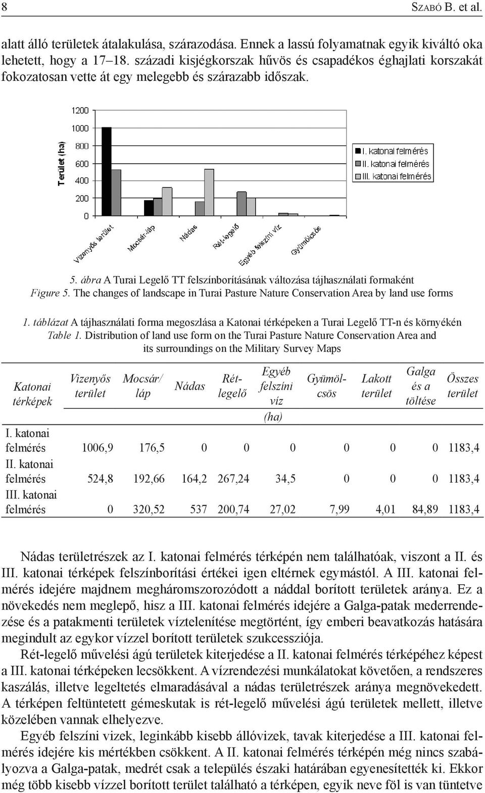 ábra A Turai Legelő TT felszínborításának változása tájhasználati formaként Figure 5. The changes of landscape in Turai Pasture Nature Conservation Area by land use forms 1.