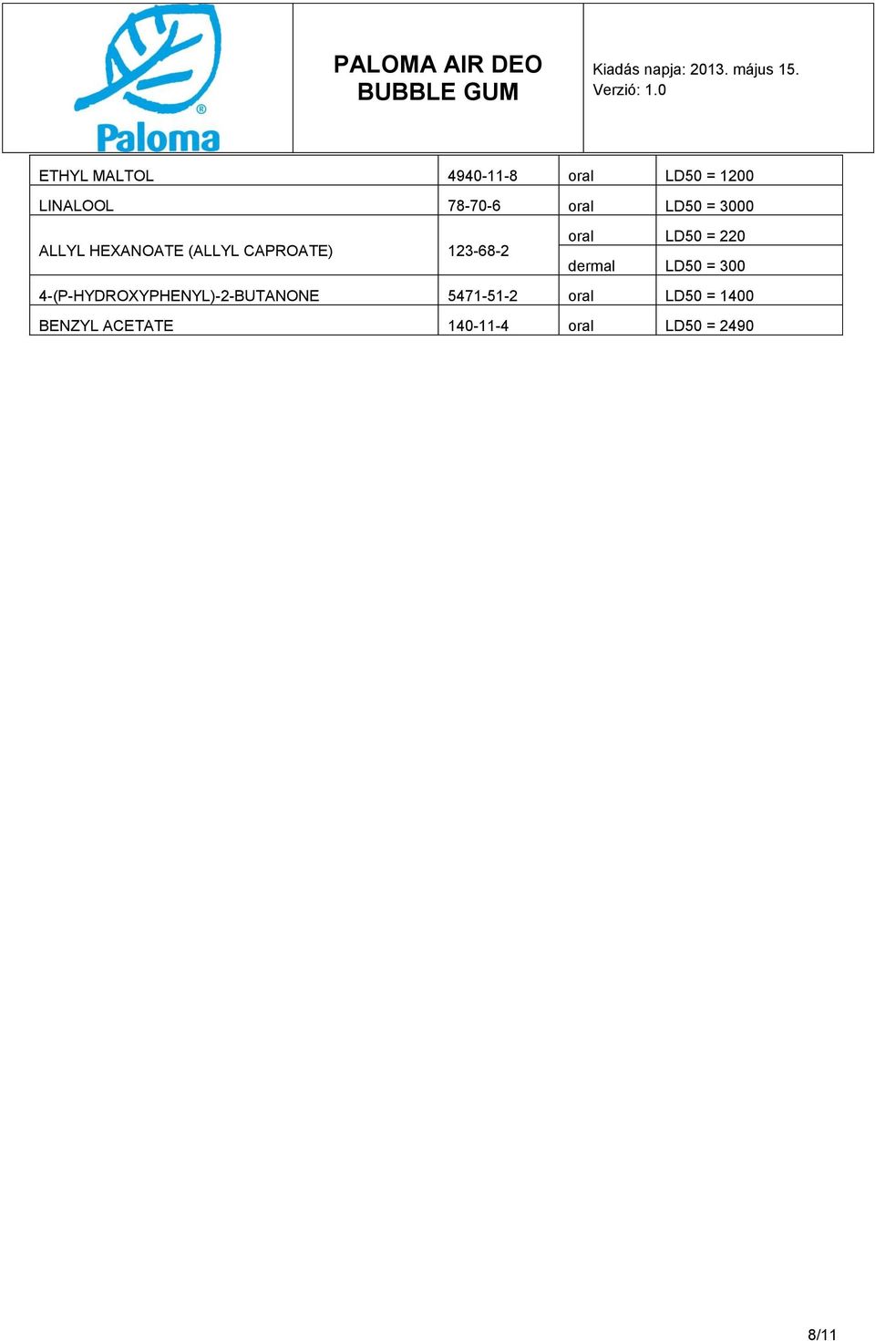 = 220 dermal LD50 = 300 4-(P-HYDROXYPHENYL)-2-BUTANONE