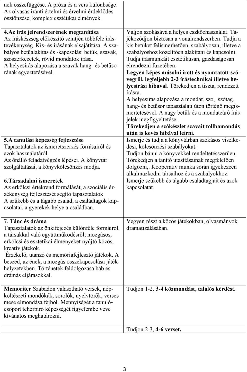 A szabályos betűalakítás és -kapcsolás: betűk, szavak, szószerkezetek, rövid mondatok írása. A helyesírás alapozása a szavak hang- és betűsorának egyeztetésével. 5.