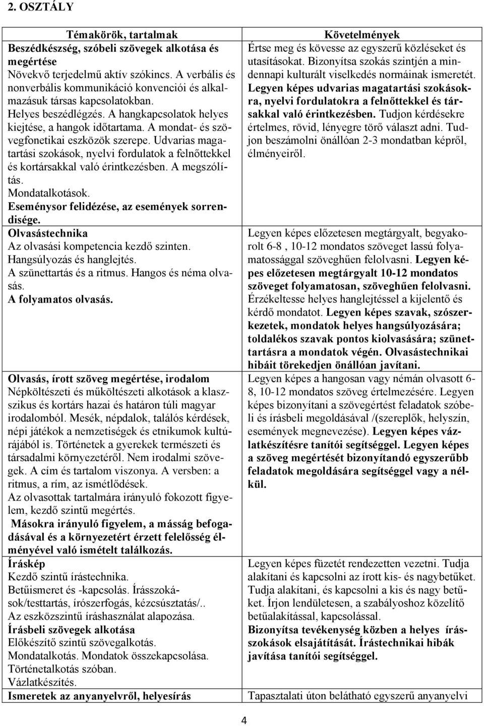 A mondat- és szövegfonetikai eszközök szerepe. Udvarias magatartási szokások, nyelvi fordulatok a felnőttekkel és kortársakkal való érintkezésben. A megszólítás. Mondatalkotások.