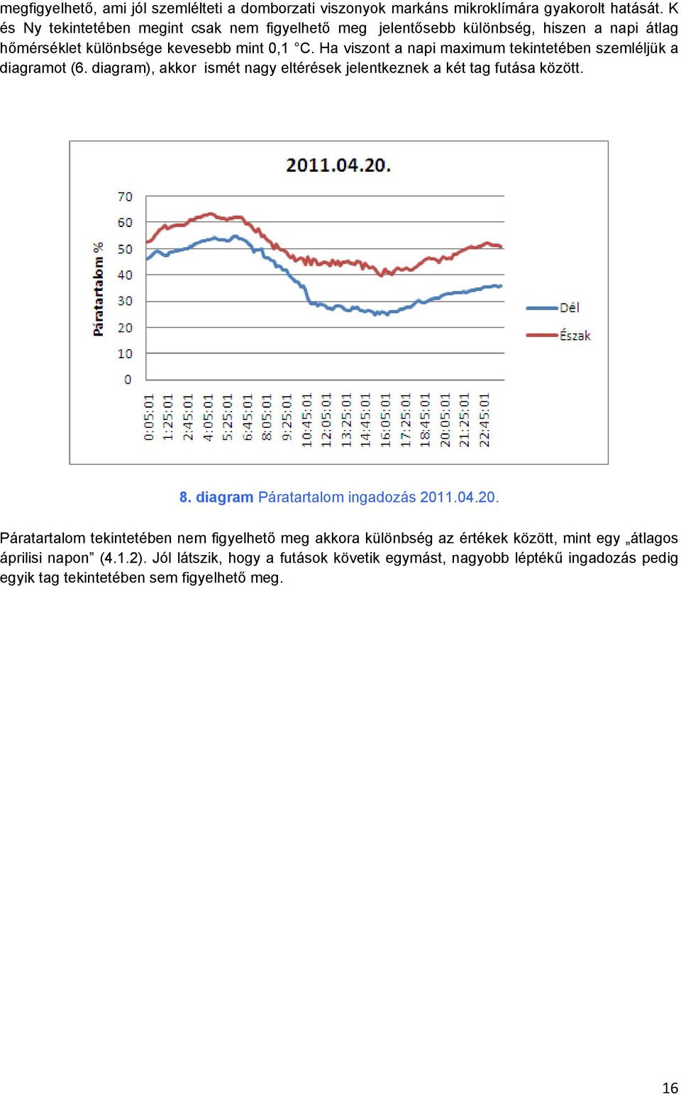 Ha viszont a napi maximum tekintetében szemléljük a diagramot (6. diagram), akkor ismét nagy eltérések jelentkeznek a két tag futása között. 8.