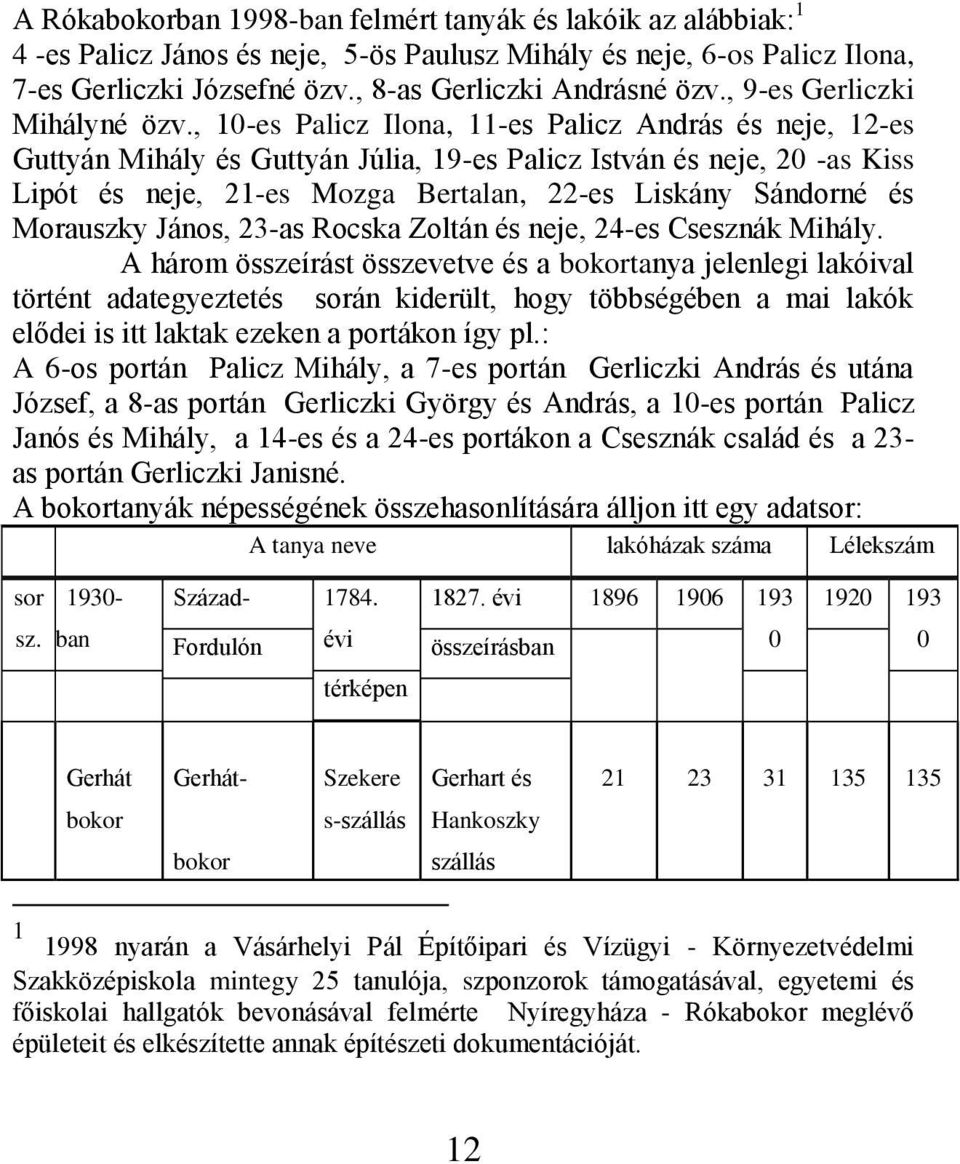 , 10-es Palicz Ilona, 11-es Palicz András és neje, 12-es Guttyán Mihály és Guttyán Júlia, 19-es Palicz István és neje, 20 -as Kiss Lipót és neje, 21-es Mozga Bertalan, 22-es Liskány Sándorné és