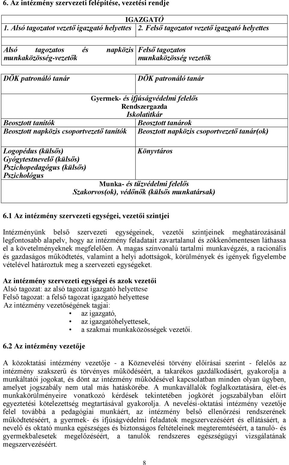 felelős Rendszergazda Iskolatitkár Beosztott tanítók Beosztott tanárok Beosztott napközis csoportvezető tanítók Beosztott napközis csoportvezető tanár(ok) Logopédus (külsős) Könyvtáros