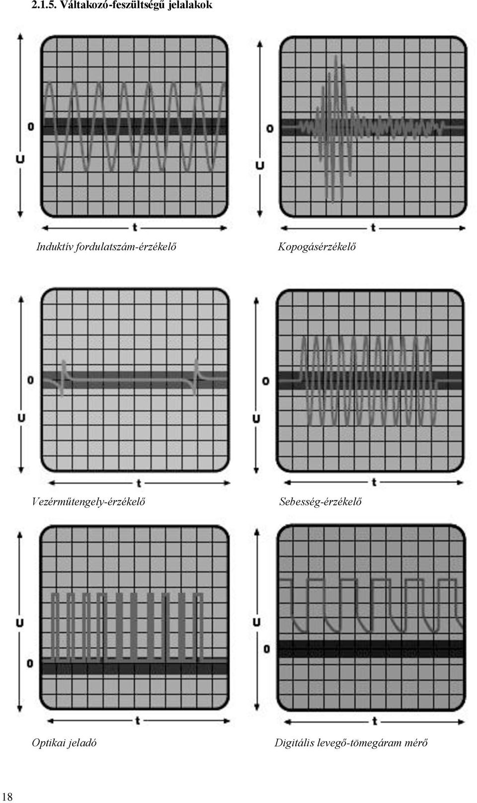 fordulatszám-érzékelő Kopogásérzékelő