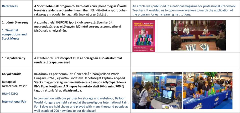 s helyszínén. An article was published in a national magazine for professional Pre-School Teachers.