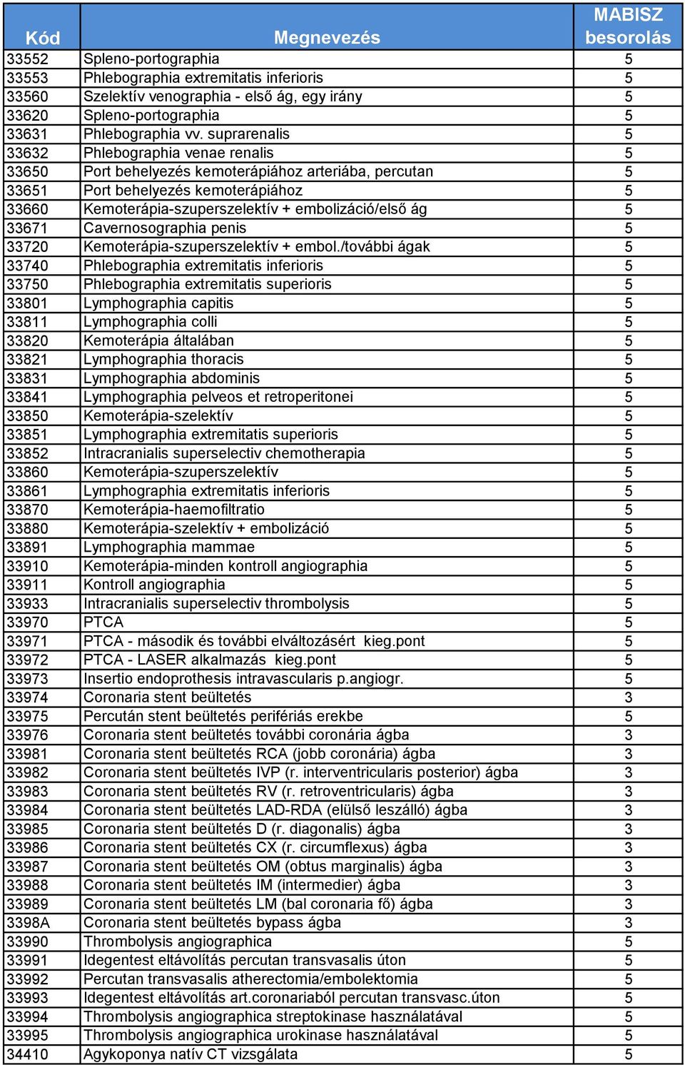 embolizáció/első ág 5 33671 Cavernosographia penis 5 33720 Kemoterápia-szuperszelektív + embol.