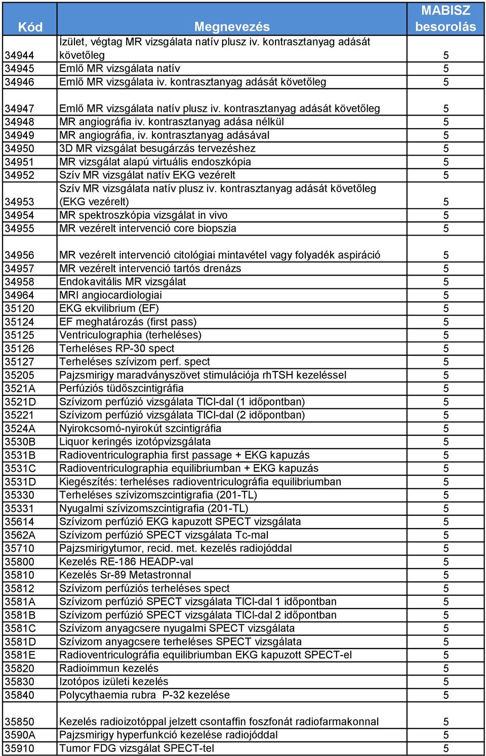 kontrasztanyag adásával 5 34950 3D MR vizsgálat besugárzás tervezéshez 5 34951 MR vizsgálat alapú virtuális endoszkópia 5 34952 Szív MR vizsgálat natív EKG vezérelt 5 Szív MR vizsgálata natív plusz