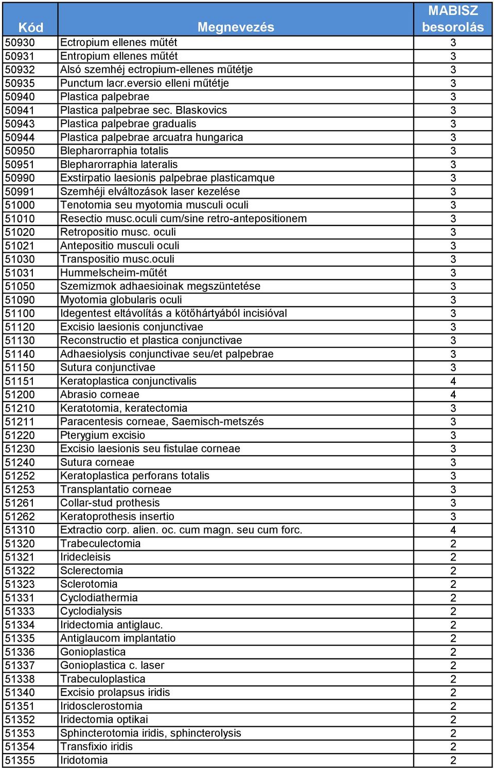 Blaskovics 3 50943 Plastica palpebrae gradualis 3 50944 Plastica palpebrae arcuatra hungarica 3 50950 Blepharorraphia totalis 3 50951 Blepharorraphia lateralis 3 50990 Exstirpatio laesionis palpebrae