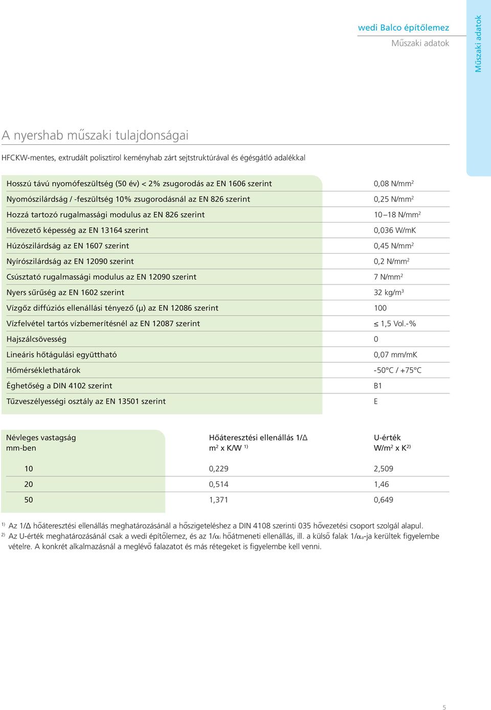 szerint 10 18 N/mm 2 Hővezető képesség az EN 13164 szerint 0,036 W/mK Húzószilárdság az EN 1607 szerint 0,45 N/mm 2 Nyírószilárdság az EN 12090 szerint 0,2 N/mm 2 Csúsztató rugalmassági modulus az EN