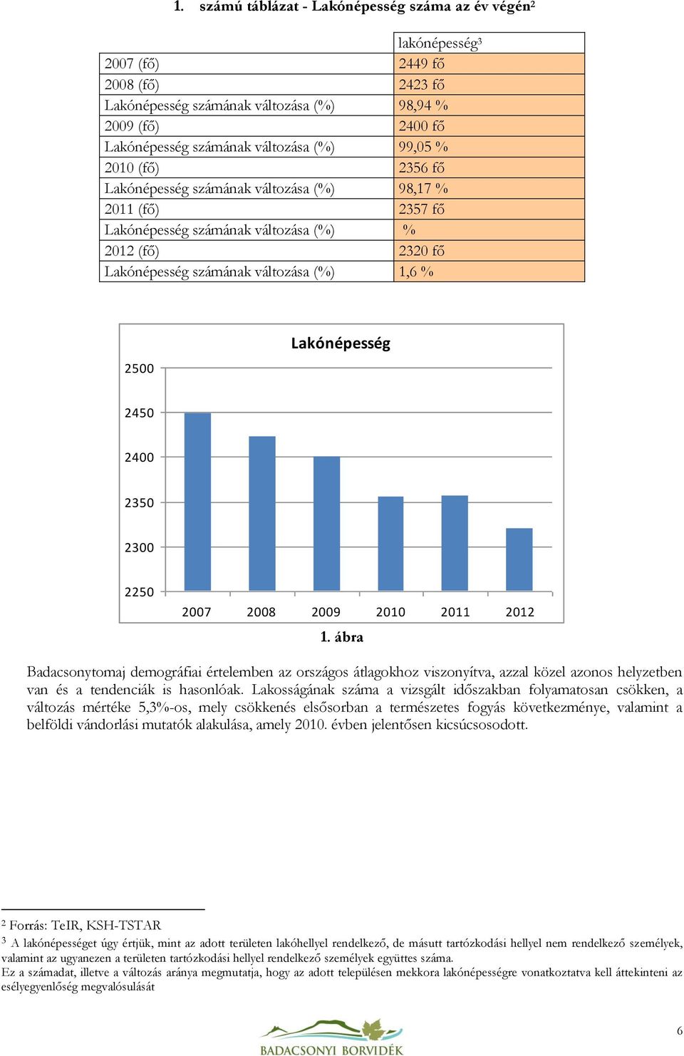 Lakónépesség 2450 2400 2350 2300 2250 2007 2008 2009 2010 2011 2012 1.