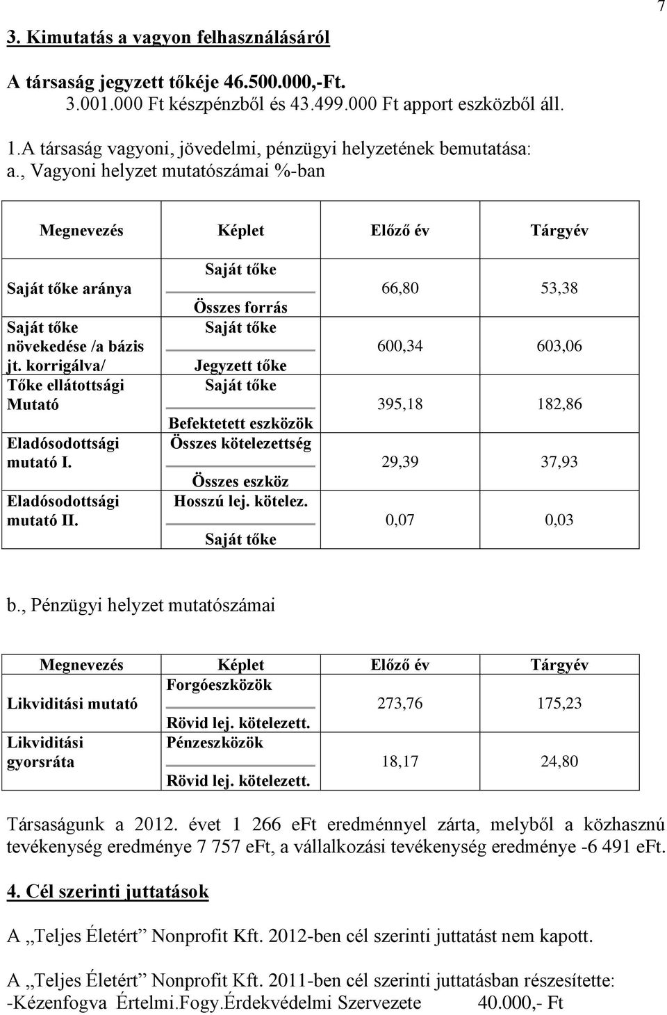 korrigálva/ Tőke ellátottsági Mutató Eladósodottsági mutató I. Eladósodottsági mutató II.