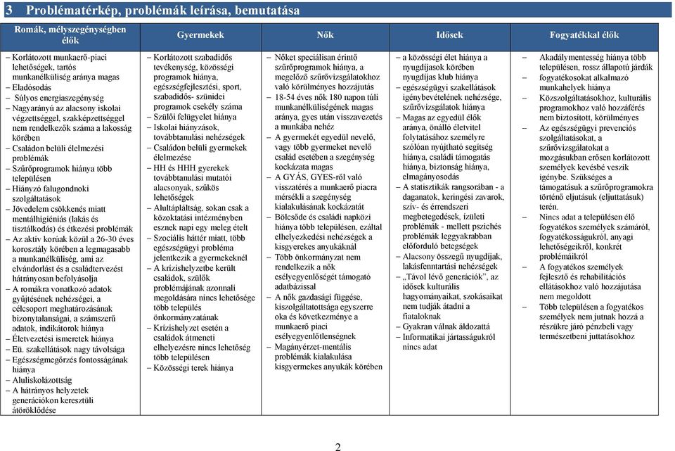 falugondnoki szolgáltatások Jövedelem csökkenés miatt mentálhigiéniás (lakás és tisztálkodás) és étkezési problémák Az aktív korúak közül a 26-30 éves korosztály körében a legmagasabb a