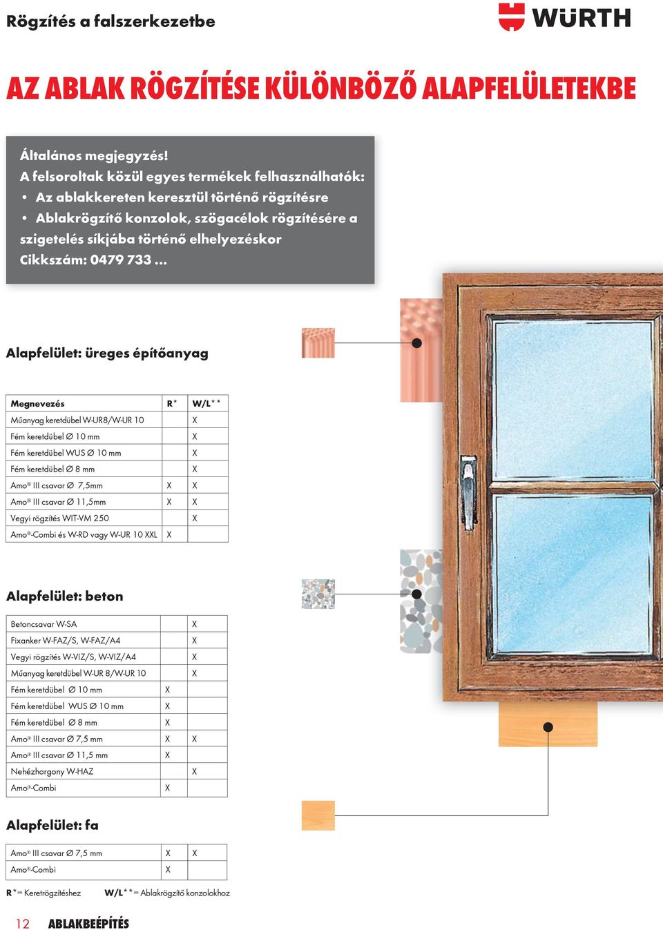 0479 733 Alapfelület: üreges építőanyag Megnevezés R* W/L** Műanyag keretdübel W-UR8/W-UR 10 Fém keretdübel Ø 10 mm Fém keretdübel WUS Ø 10 mm Fém keretdübel Ø 8 mm Amo III csavar Ø 7,5mm Amo III