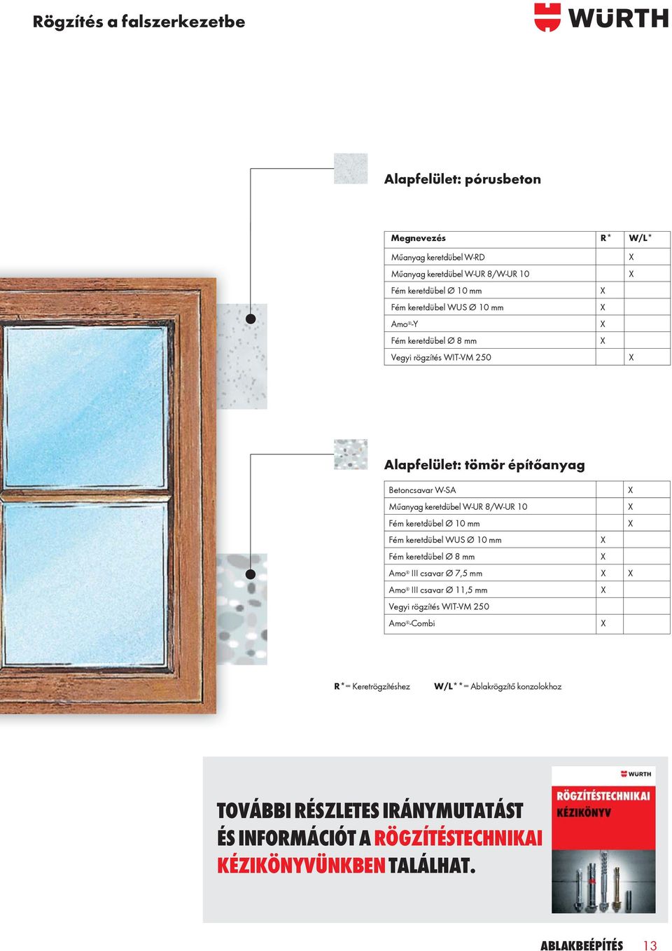 Fém keretdübel Ø 10 mm Fém keretdübel WUS Ø 10 mm Fém keretdübel Ø 8 mm Amo III csavar Ø 7,5 mm Amo III csavar Ø 11,5 mm Vegyi rögzítés WIT-VM 250 Amo -Combi