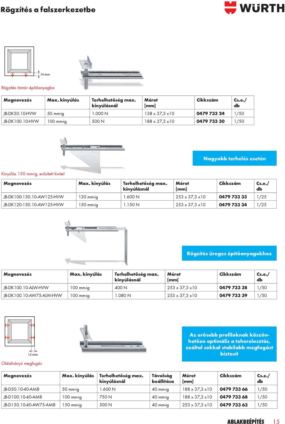 kinyúlás Terhelhetőség max. kinyúlásnál Méret [mm] Cikkszám JB-DK100-130.10-AW125-HVW 130 mm-ig 1.600 N 253 x 37,3 x10 0479 733 33 1/25 JB-DK120-150.10-AW125-HVW 150 mm-ig 1.