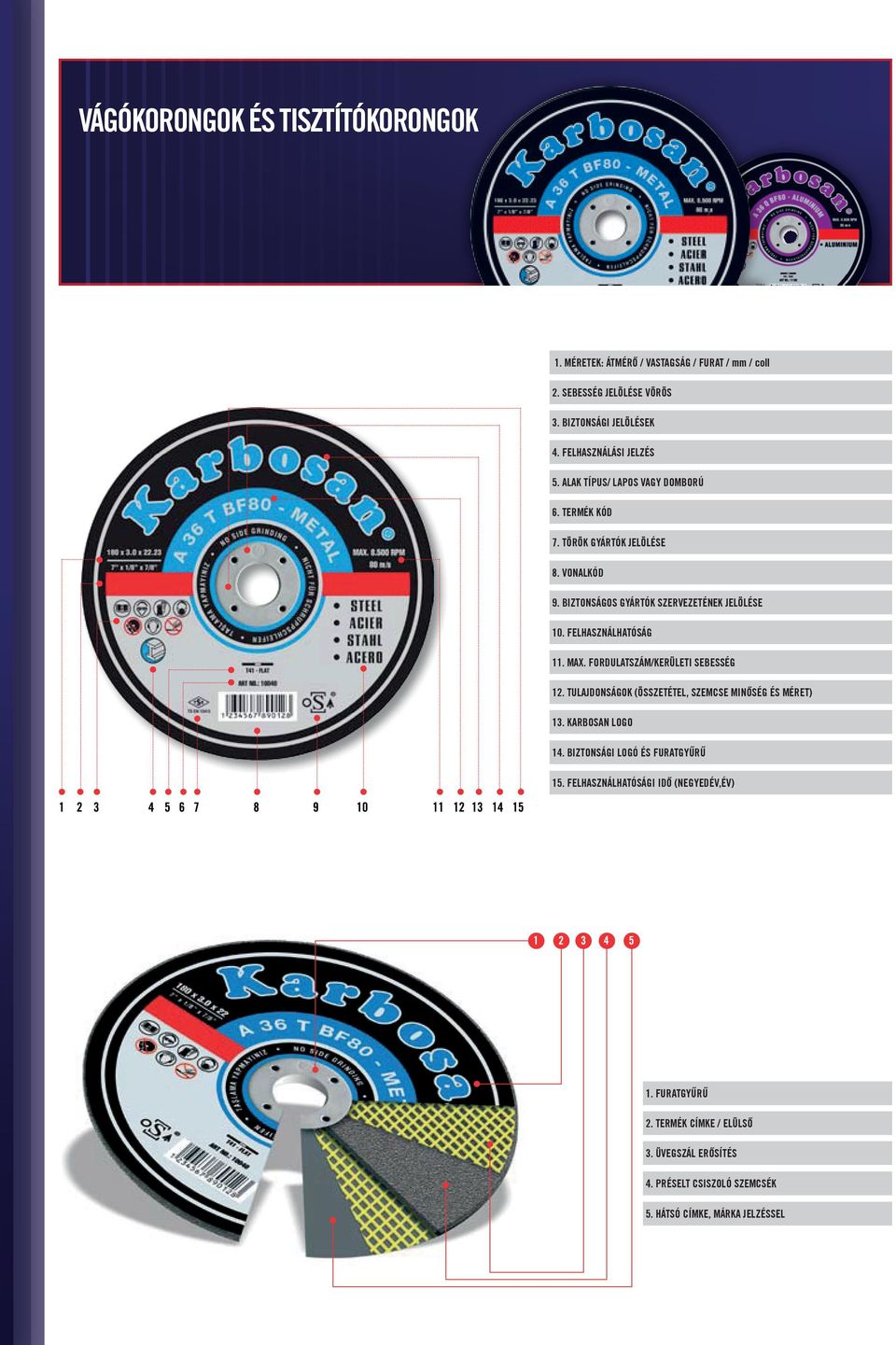 FELHASZNÁLHATÓSÁG 11. MAX. FORDULATSZÁM/KERÜLETI SEBESSÉG 12. TULAJDONSÁGOK (ÖSSZETÉTEL, SZEMCSE MINŐSÉG ÉS MÉRET) 13. KARBOSAN LOGO 14.