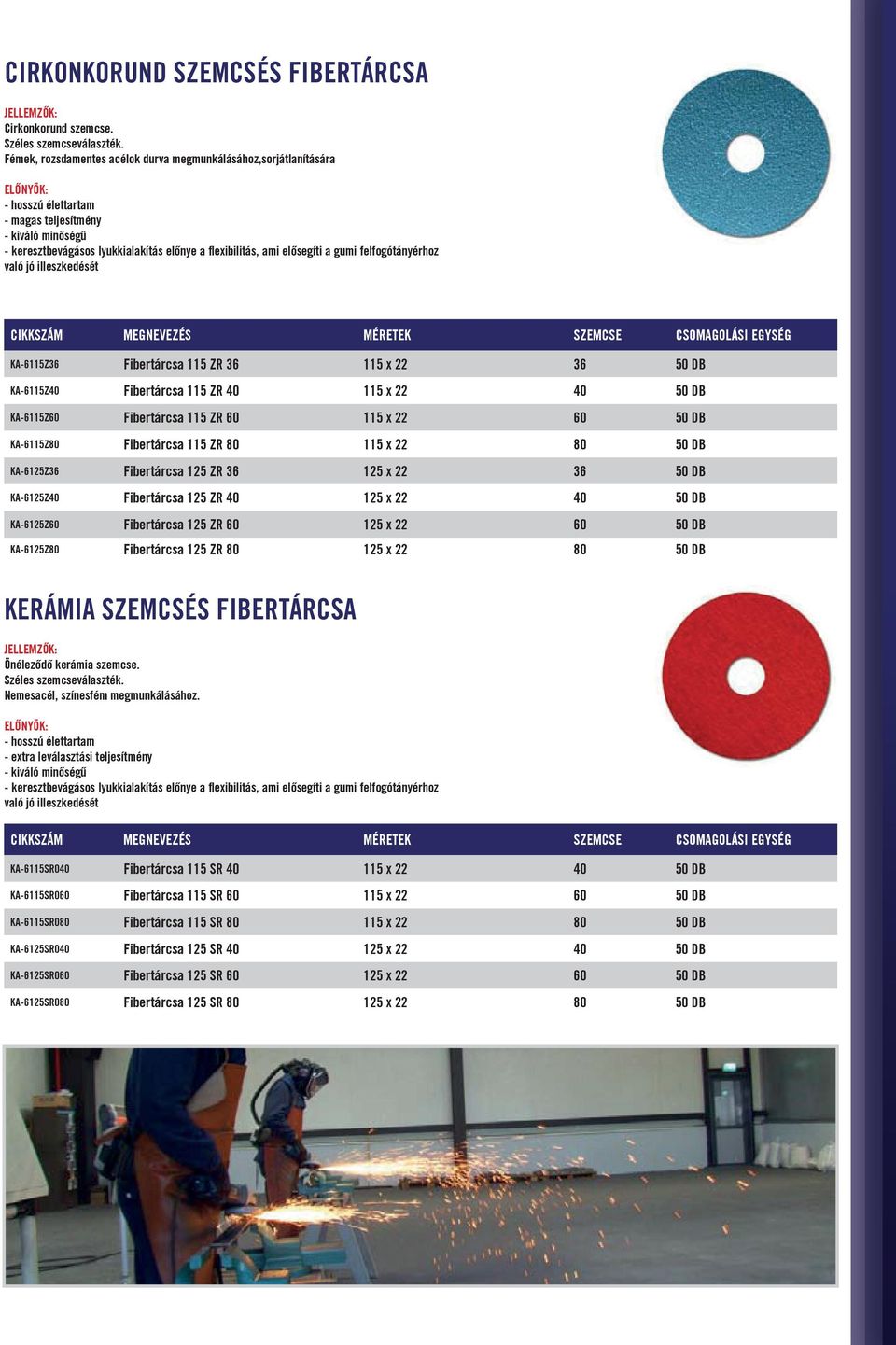 felfogótányérhoz való jó illeszkedését CIKKSZÁM MEGNEVEZÉS MÉRETEK SZEMCSE CSOMAGOLÁSI EGYSÉG KA-6115Z36 Fibertárcsa 115 ZR 36 36 KA-6115Z40 Fibertárcsa 115 ZR 40 40 KA-6115Z60 Fibertárcsa 115 ZR 60