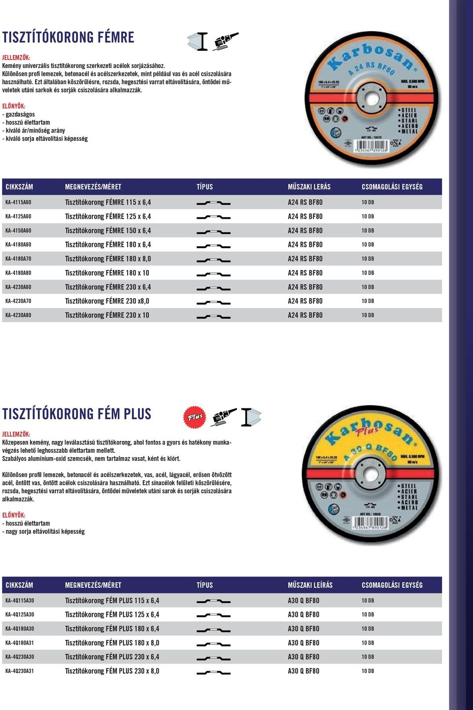 - gazdaságos - kiváló ár/minőség arány - kiváló sorja eltávolítási képesség CIKKSZÁM MEGNEVEZÉS/MÉRET TÍPUS MŰSZAKI LERÁS CSOMAGOLÁSI EGYSÉG KA-4115A60 Tisztítókorong FÉMRE 115 x 6,4 A24 RS BF80